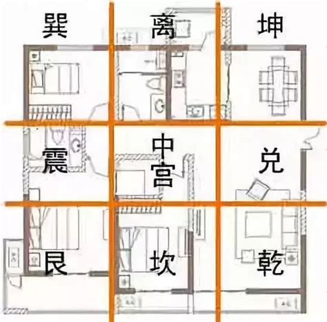 九宫格方位|初学风水学须知——如何确定房屋的九宫位 